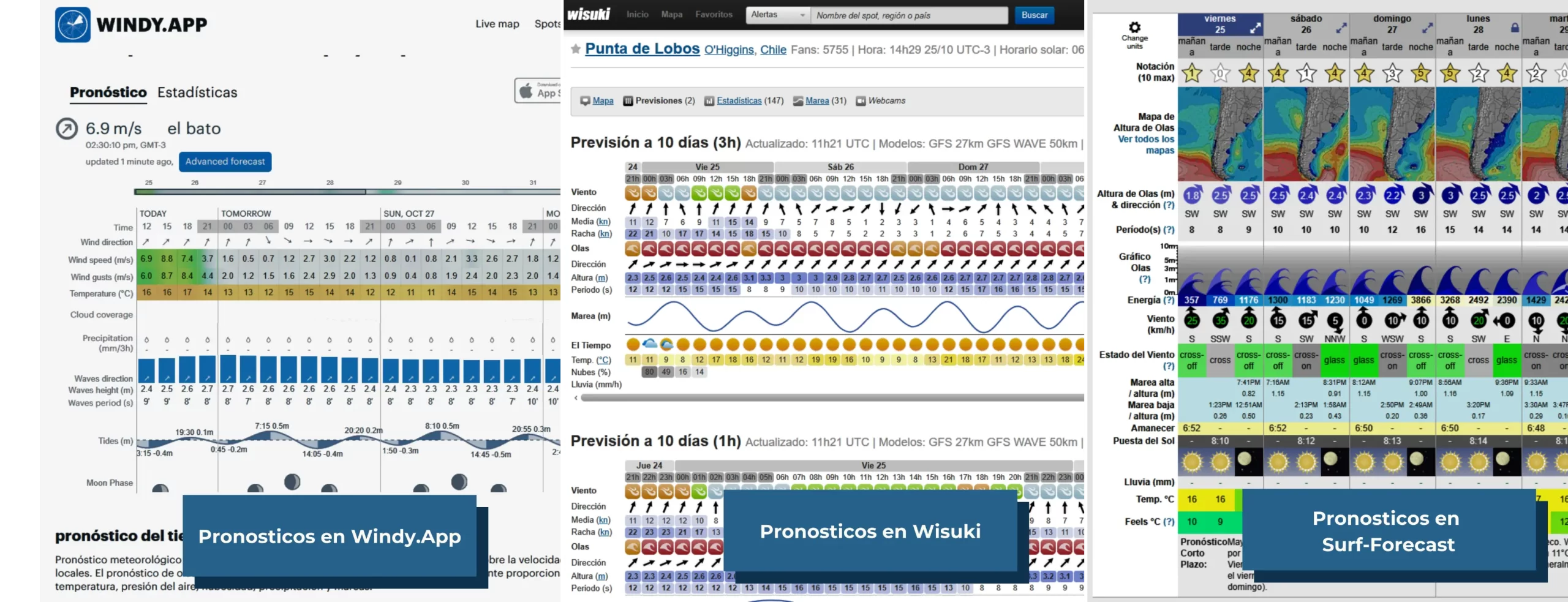 tabla comparativa de sitios web de pronosticos de oleaje entre windy.app, wisuki y surf-forecast